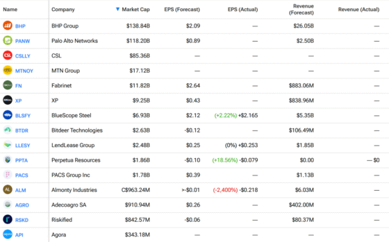 Stock Market Today: All's quiet on the Wyoming front
