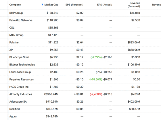 Stock Market Today: All's quiet on the Wyoming front