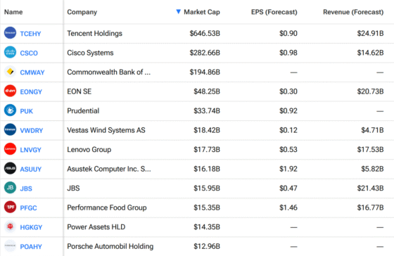 Stock Market Today: Futures register small rise after S&P, Nasdaq set record