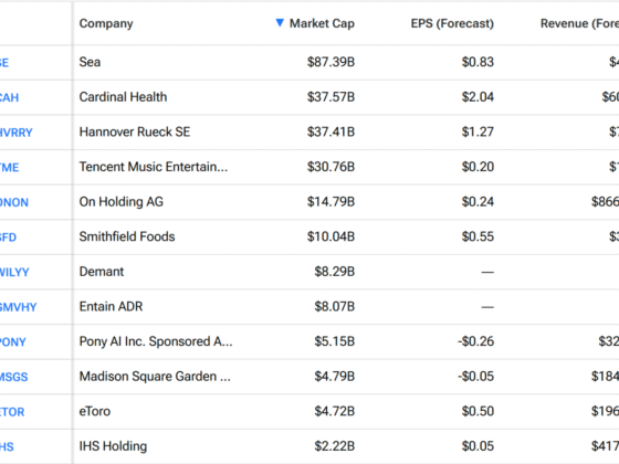Stock Market Today: Investors await July's heavily-watched inflation print