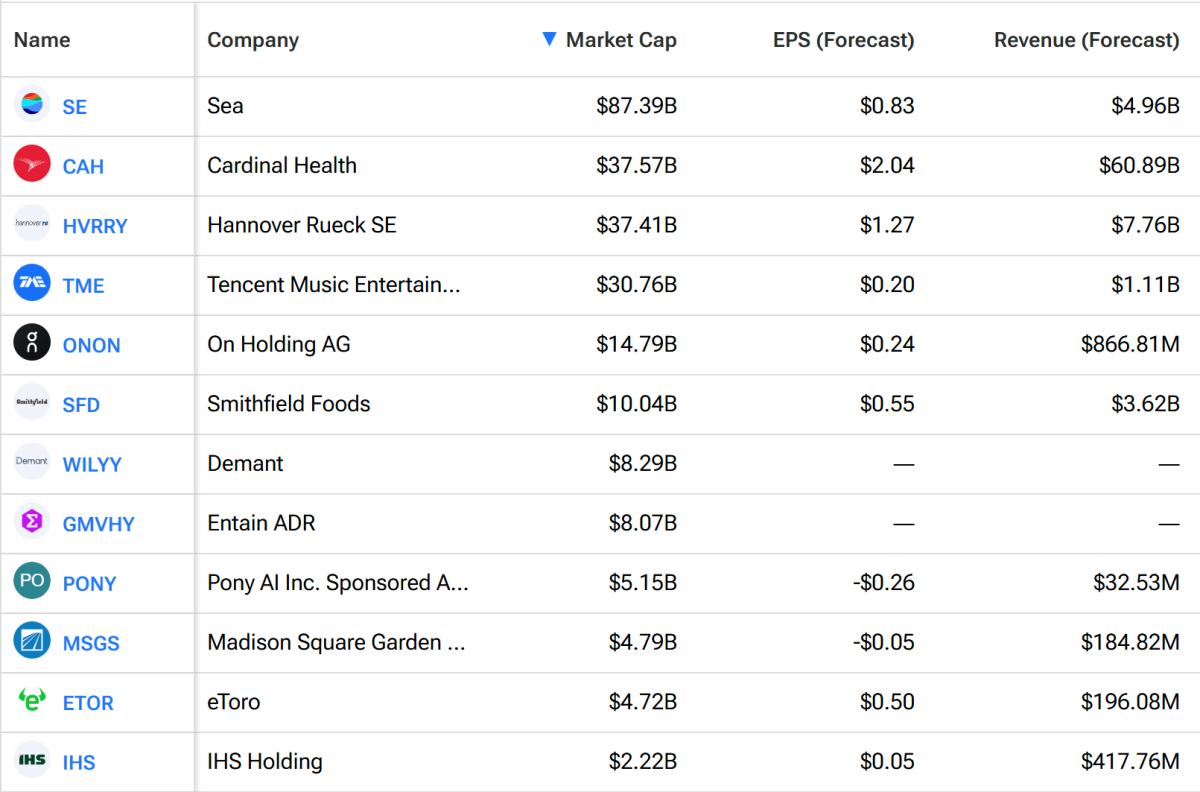 Stock Market Today: Investors await July's heavily-watched inflation print