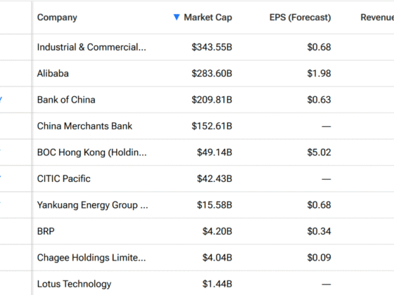 Stock Market Today: Stock futures dip after S&P 500 and Dow set new records