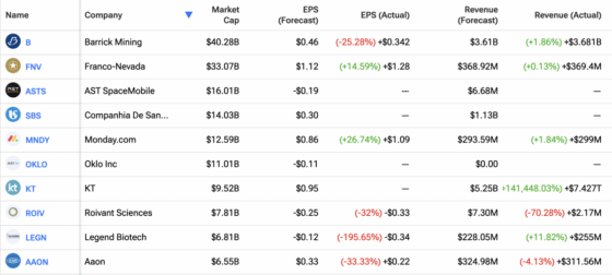 Stock Market Today: Stocks set to start the week higher after strong Friday close