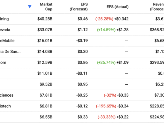 Stock Market Today: Stocks set to start the week higher after strong Friday close