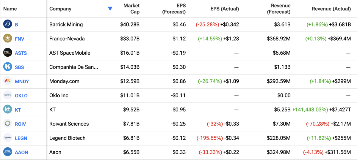 Stock Market Today: Stocks set to start the week higher after strong Friday close