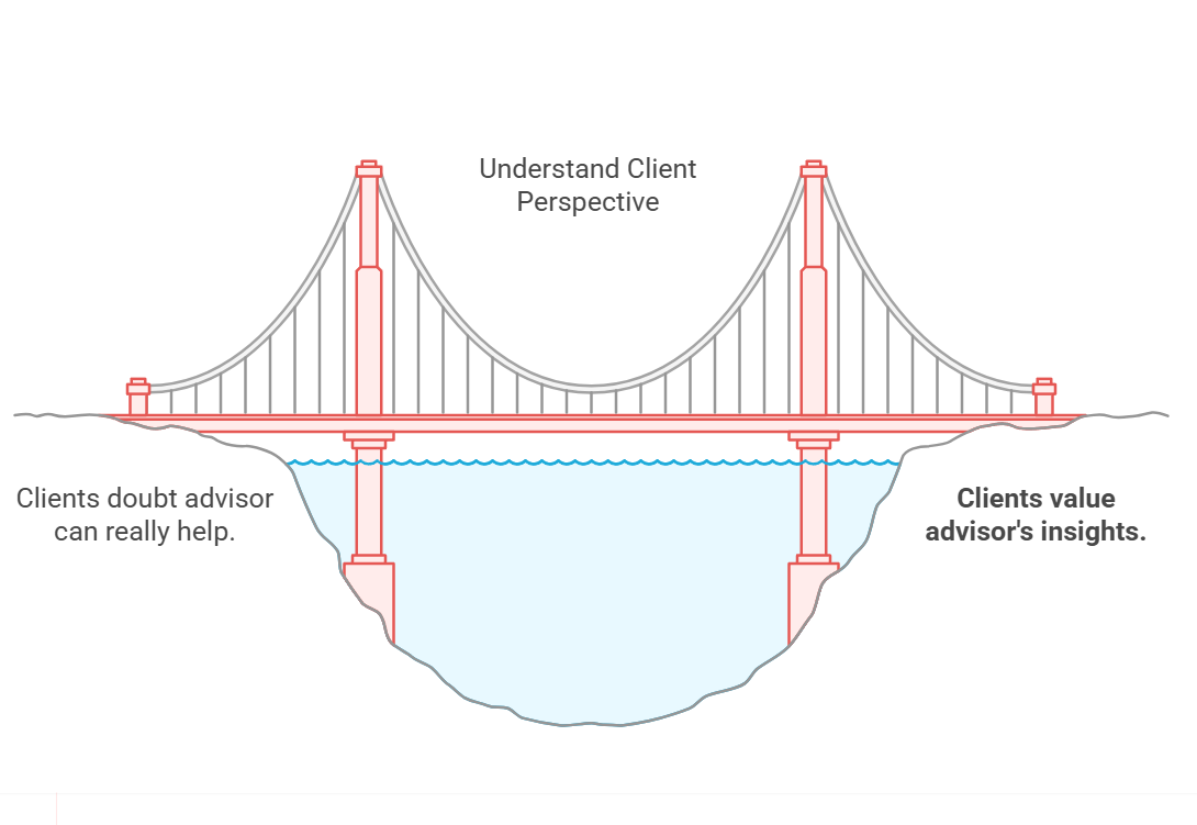 The First Vital Steps in Deepening Your Connection with Clients Who are Successful Investors Themselves.