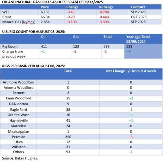 Trump-Putin Summit Could Be Oil’s Next Big Catalyst