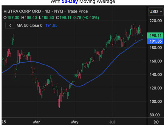Vistra Stock Could Chart Path Back to Record Highs