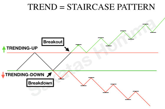 What the Descending Staircase Pattern Tells You About the Market
