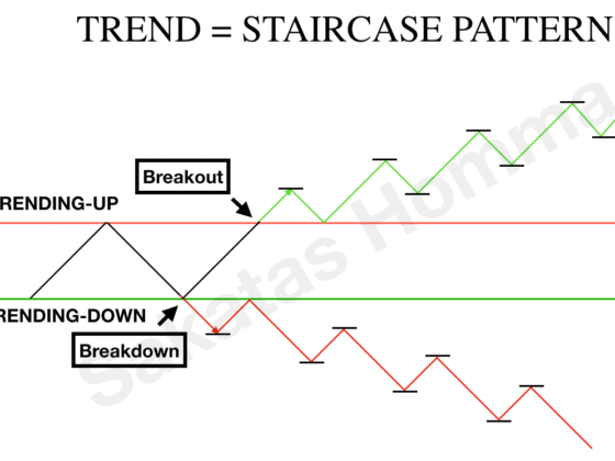 What the Descending Staircase Pattern Tells You About the Market