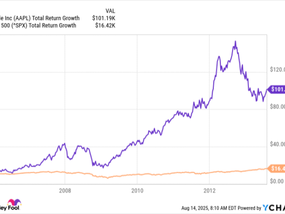 Where Will Apple Stock Be in 5 Years?