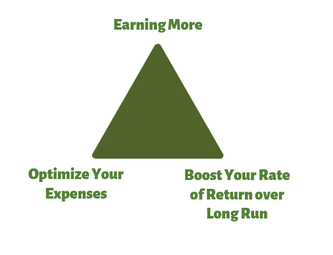 either earn more, optimize your expenses, boost your rate of return to get wealthy over time realistically