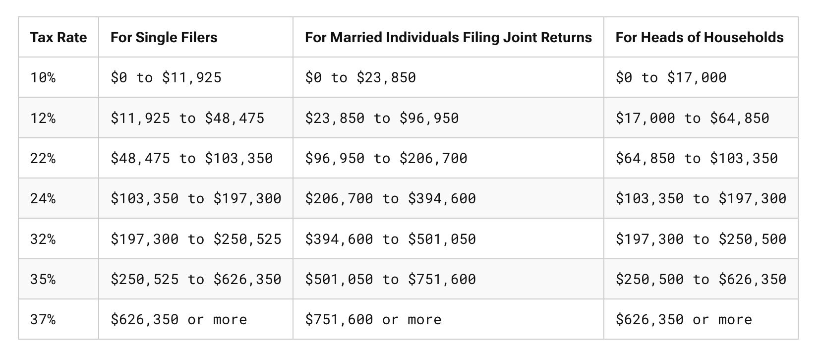 Yes, the Middle-Class Trap DOES Exist 2 tax rate chart
