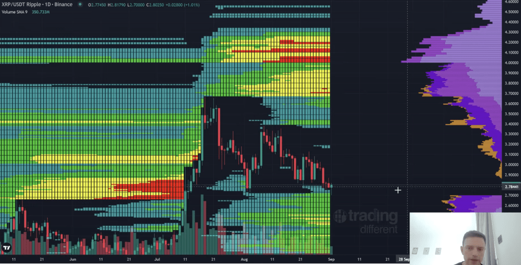 XRP liquidity heatmap