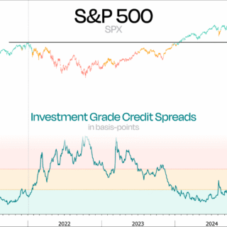 What Does the Tight Investment Grade Credit Spread Tells Us about Equity Markets – Investment Moats