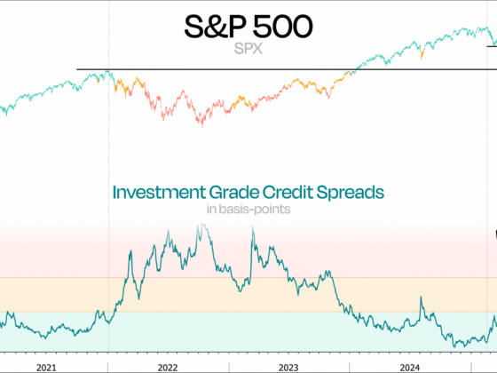 What Does the Tight Investment Grade Credit Spread Tells Us about Equity Markets – Investment Moats