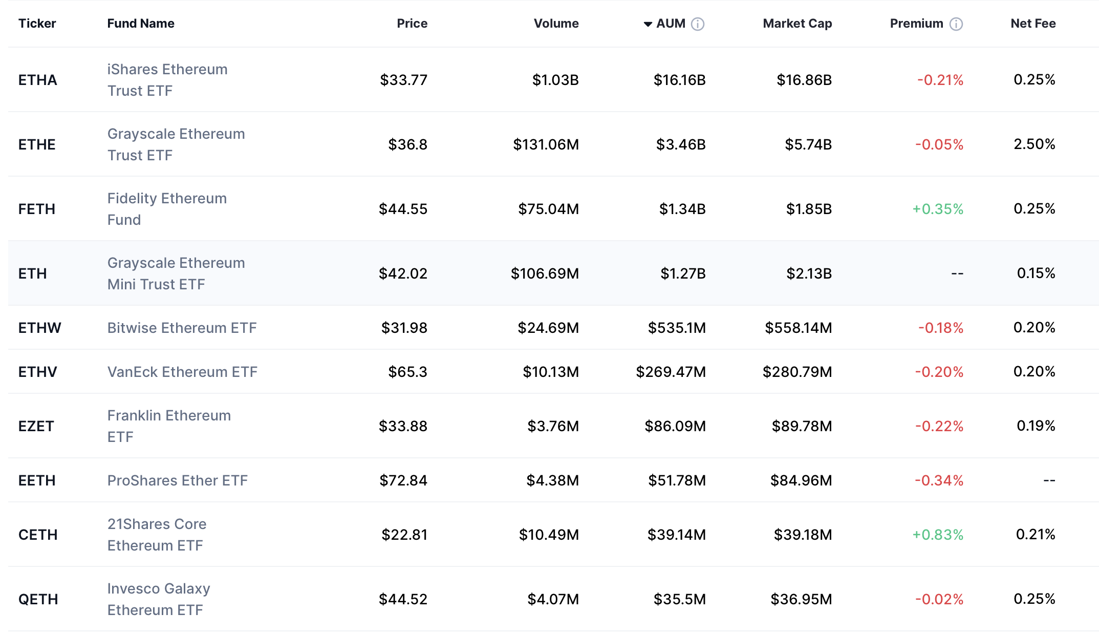 Cryptocurrency Exchange, Ethereum ETF