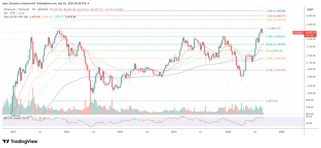 Ethereum price