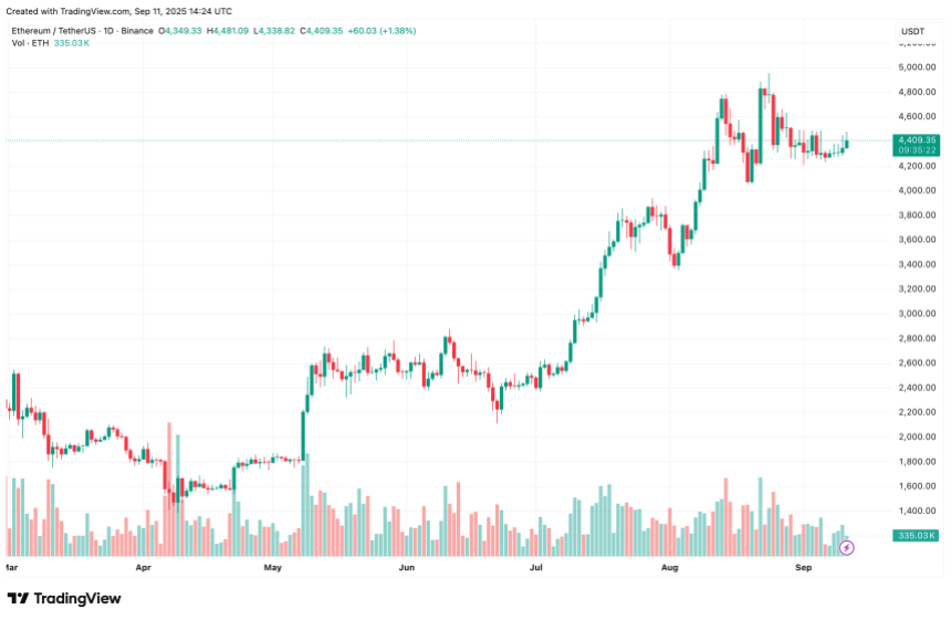 ethereum