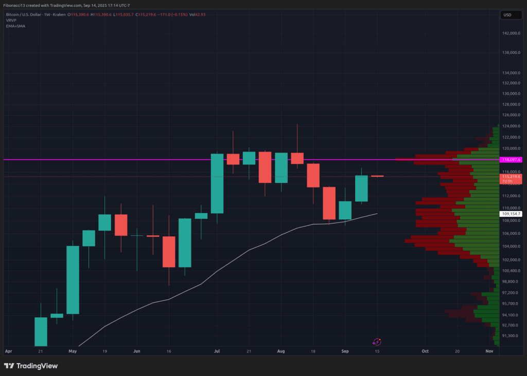 Bitcoin Eyes $130,000 if Fed Signals Dovish Policy 2 Bitcoin Eyes $130,000 if Fed Signals Dovish Policy
