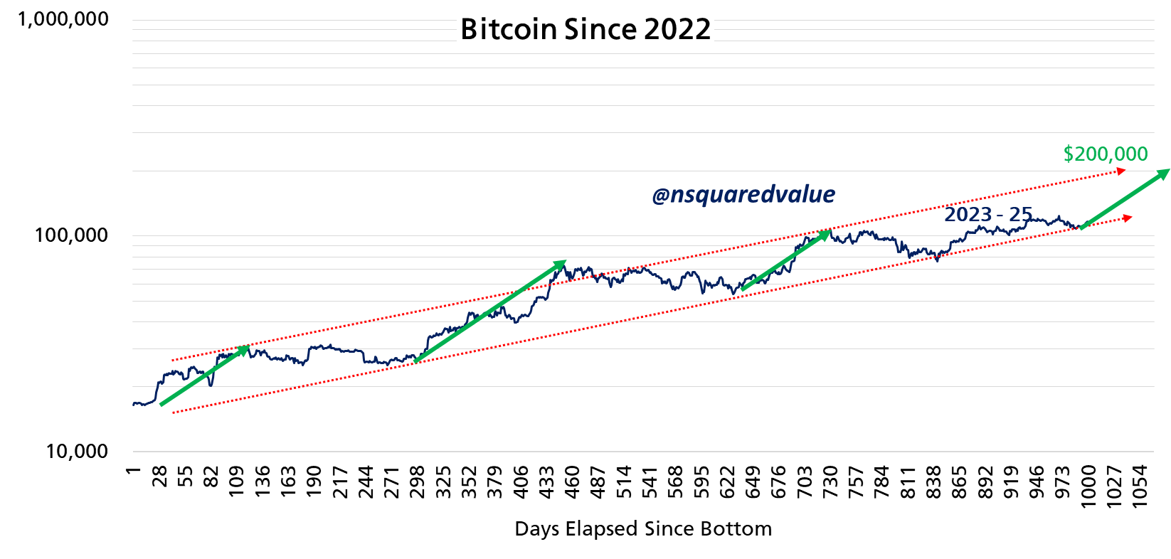 Cryptocurrencies, Bitcoin Price, Markets, Cryptocurrency Exchange, Price Analysis, Market Analysis