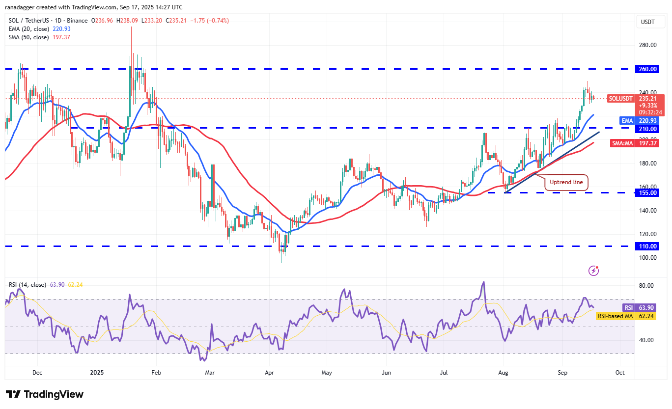 Dogecoin, Cryptocurrencies, Federal Reserve, Bitcoin Price, XRP, Markets, Cryptocurrency Exchange, Interest Rate, Tom Lee, Cardano, Price Analysis, Binance Coin, Chainlink, Fundstrat, Market Analysis, Ether Price, Solana, SUI