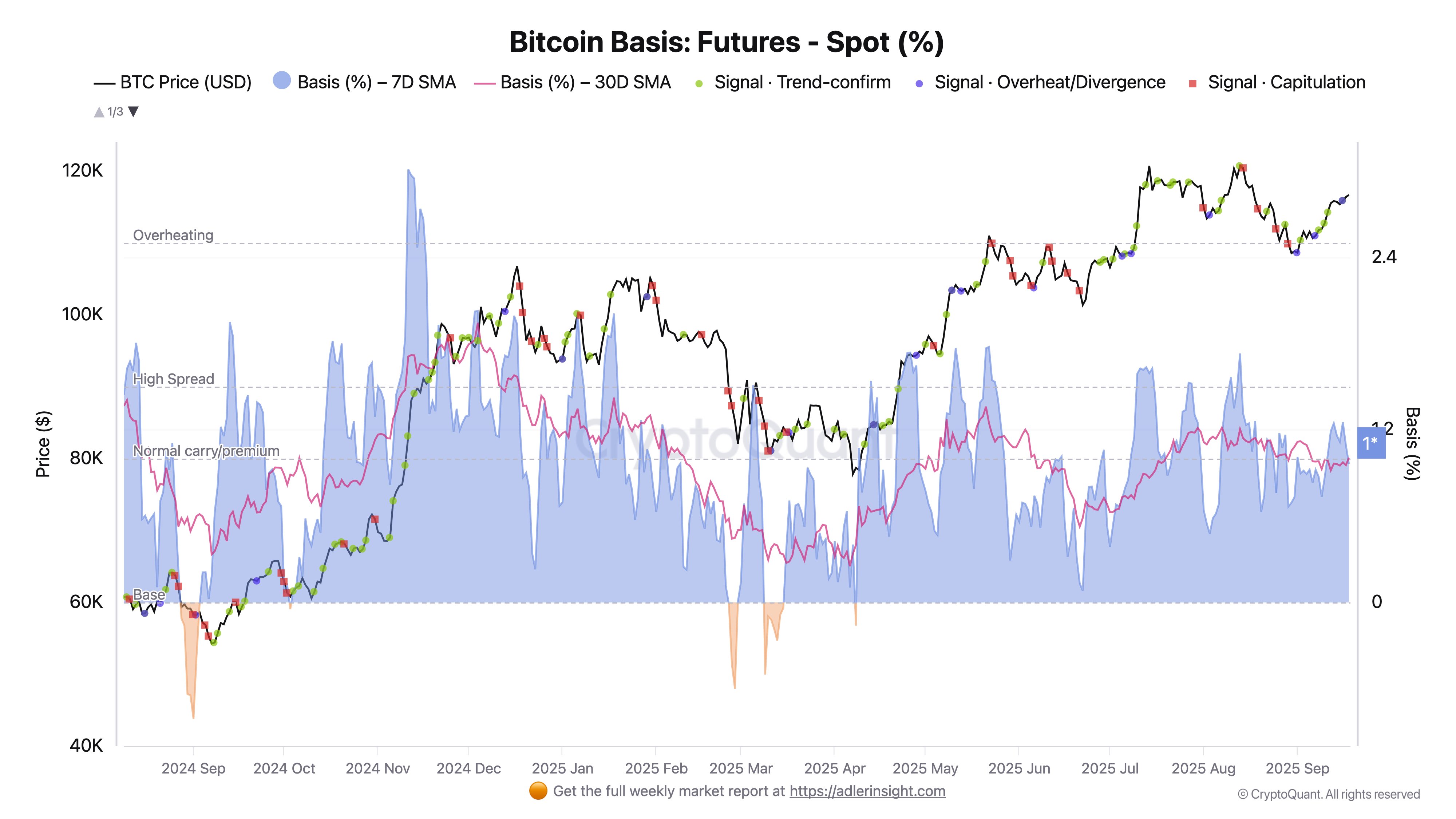Cryptocurrencies, Bitcoin Price, Markets, Cryptocurrency Exchange, Bitcoin Futures, Price Analysis, Market Analysis, Bitcoin ETF
