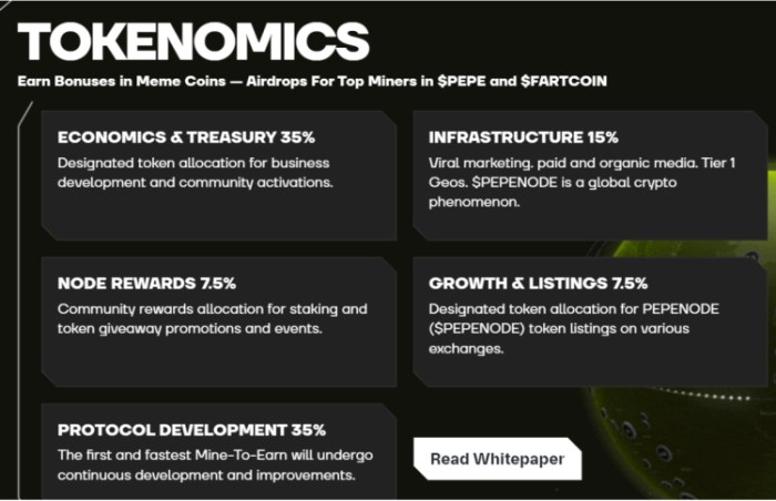 $PEPENODE Tokenomics