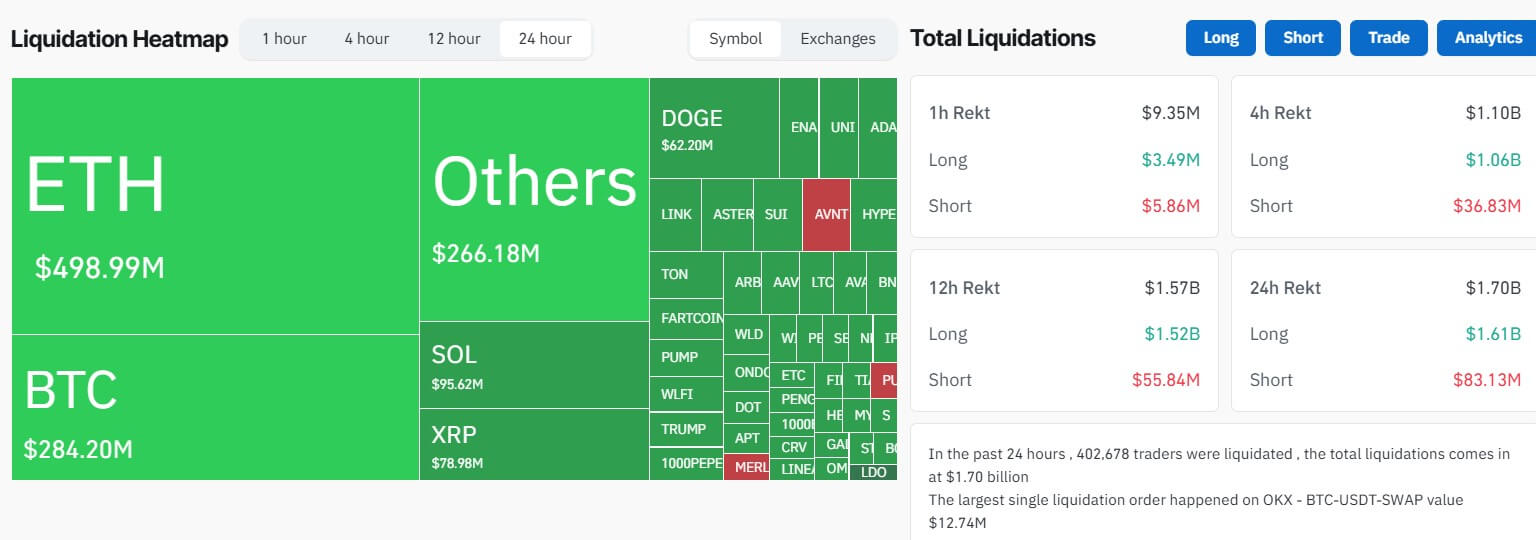 Crypto Market Liquidation