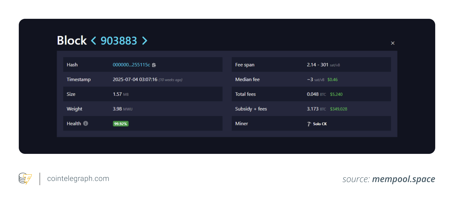 Block 903883 Block 903883