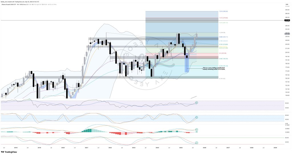 iShares Russell 2000 ETF