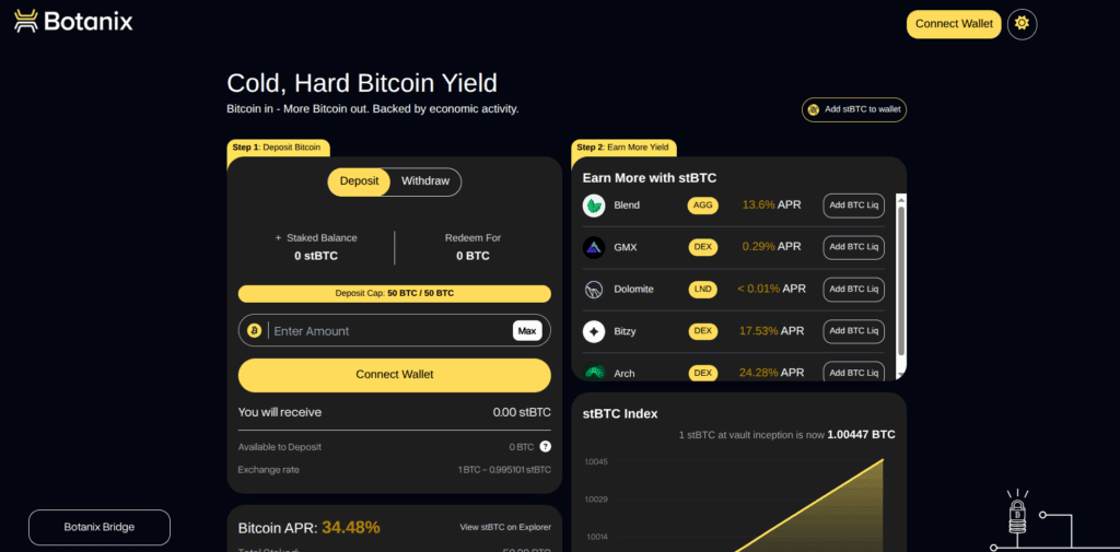Botanix Labs Unveils stBTC: Bitcoin Yield from Network Fees Hits 34% APR 2 Botanix Labs Unveils stBTC: Bitcoin Yield from Network Fees Hits 34% APR