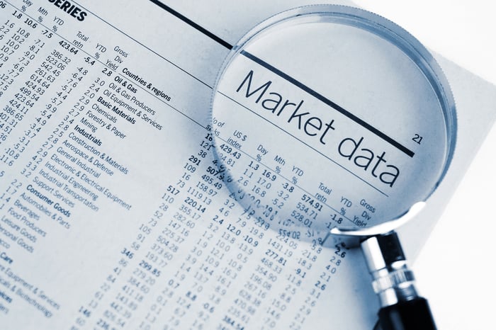 A magnifying glass laid atop a financial newspaper, which has enlarged a subhead that reads, Market data.
