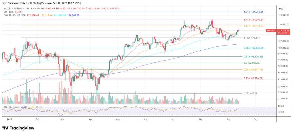 Bitcoin price