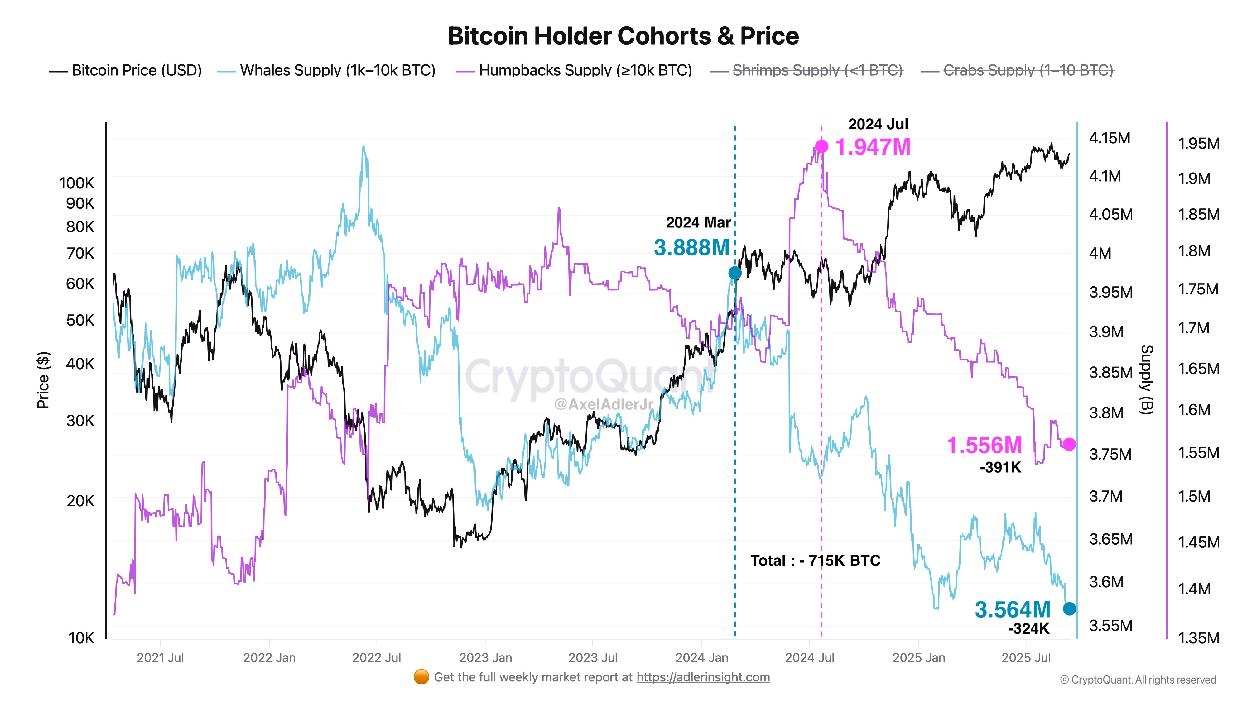 Cryptocurrencies, Bitcoin Price, Markets, Cryptocurrency Exchange, Binance, Price Analysis, Market Analysis