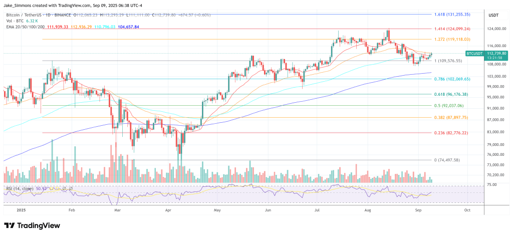 Bitcoin price