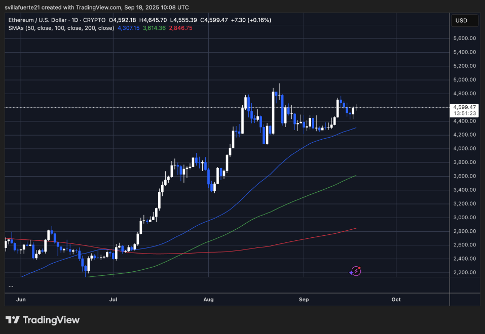 ETH consolidates around $4,600 | Source: ETHUSDT chart on TradingView