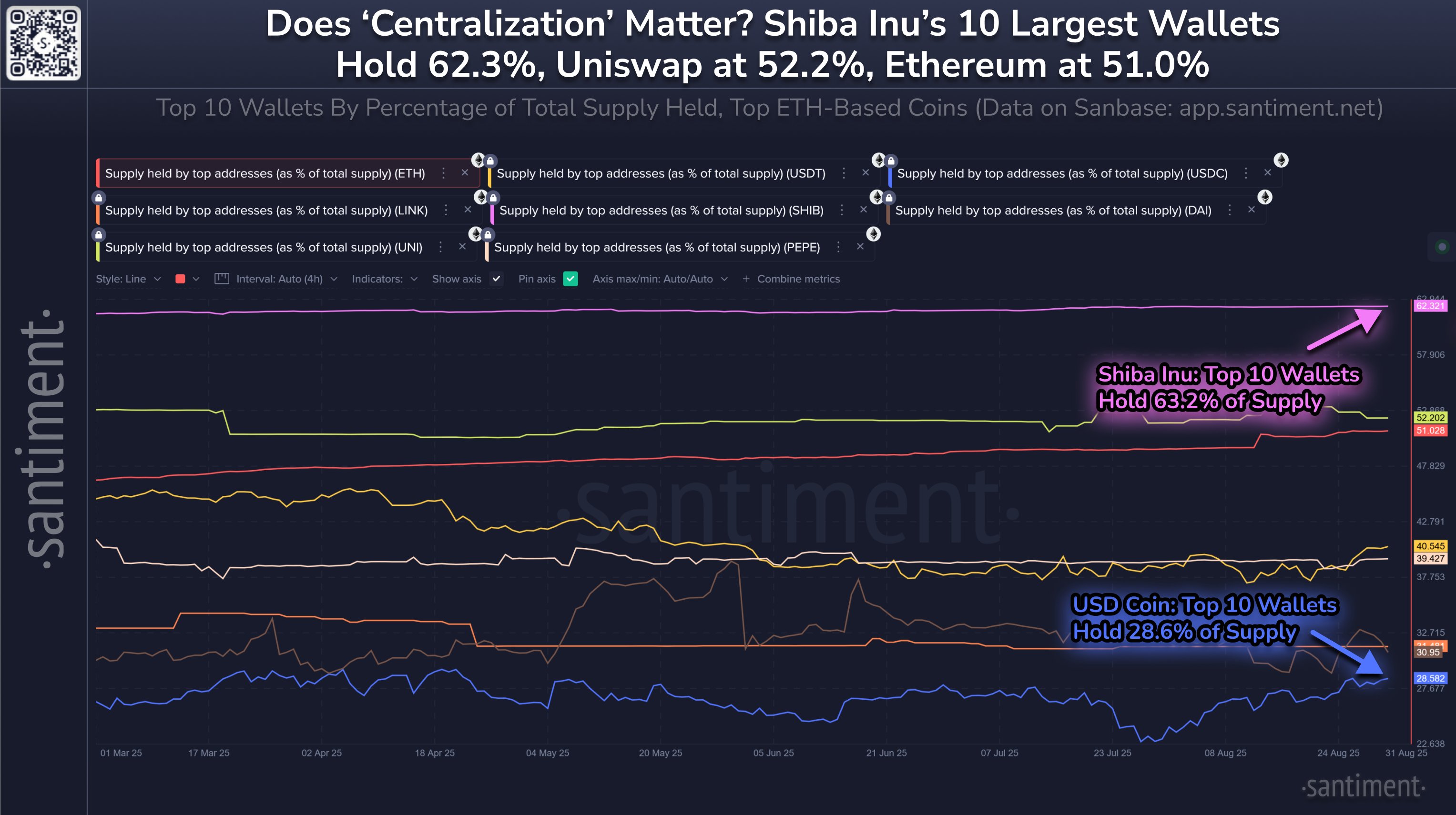 Ethereum Supply