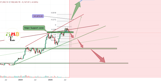 Pundit Calls Bitcoin Price Crash Below ,000, Reveals Bear Targets From Here