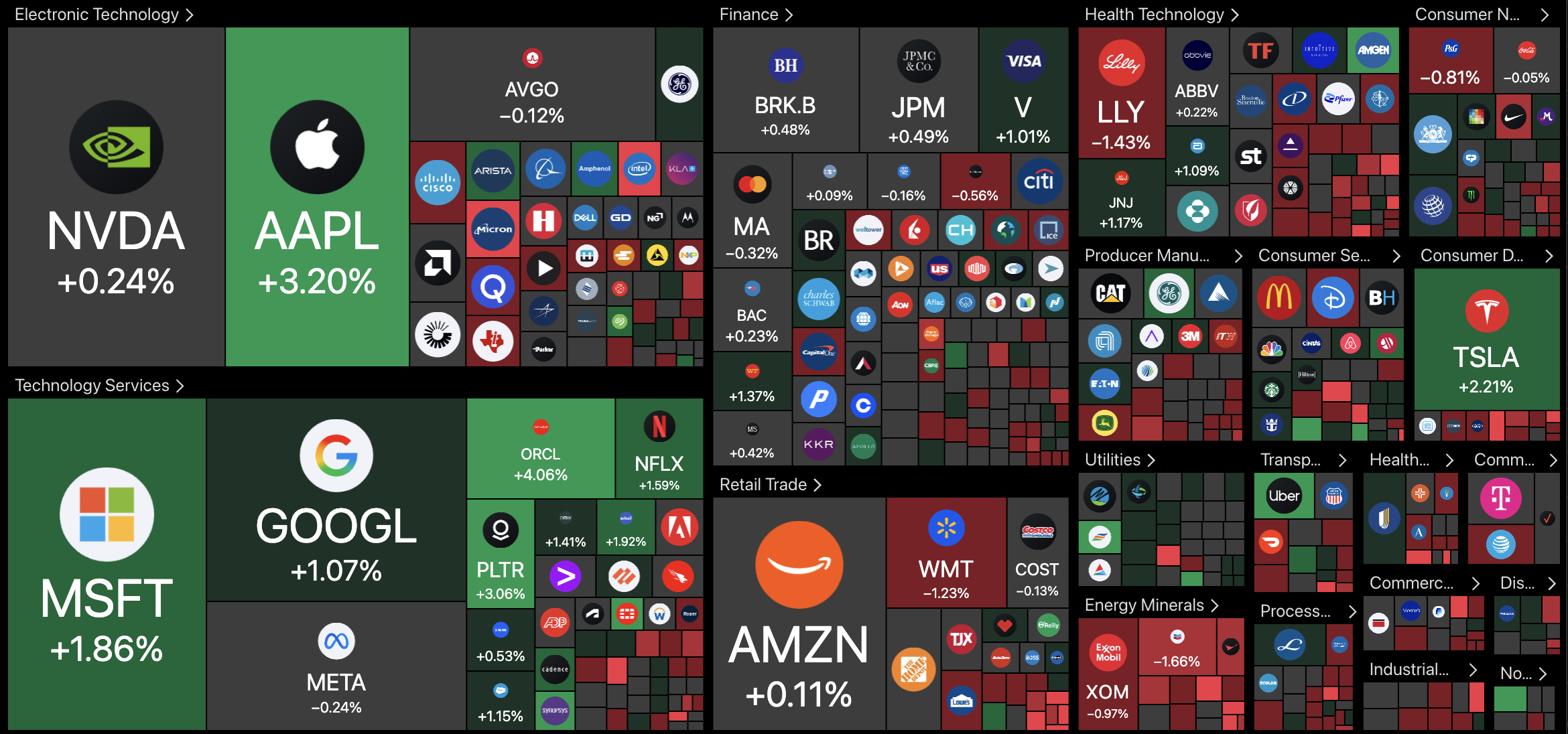 Cryptocurrencies, Technology, Economy, Stocks, Borderless Technology, S&P 500
