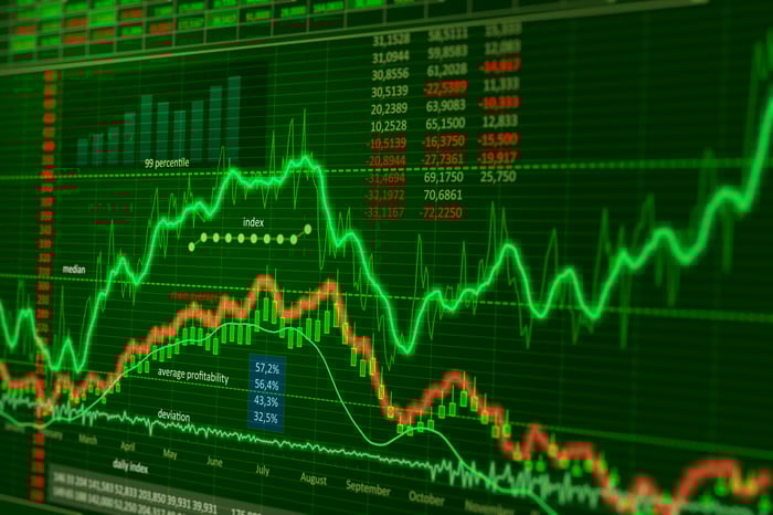 A stock chart.