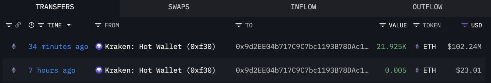 Ethereum whale transfers | Source: Lookonchain