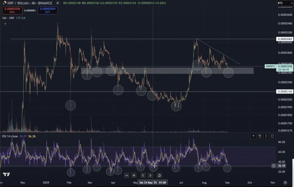 XRP price analysis