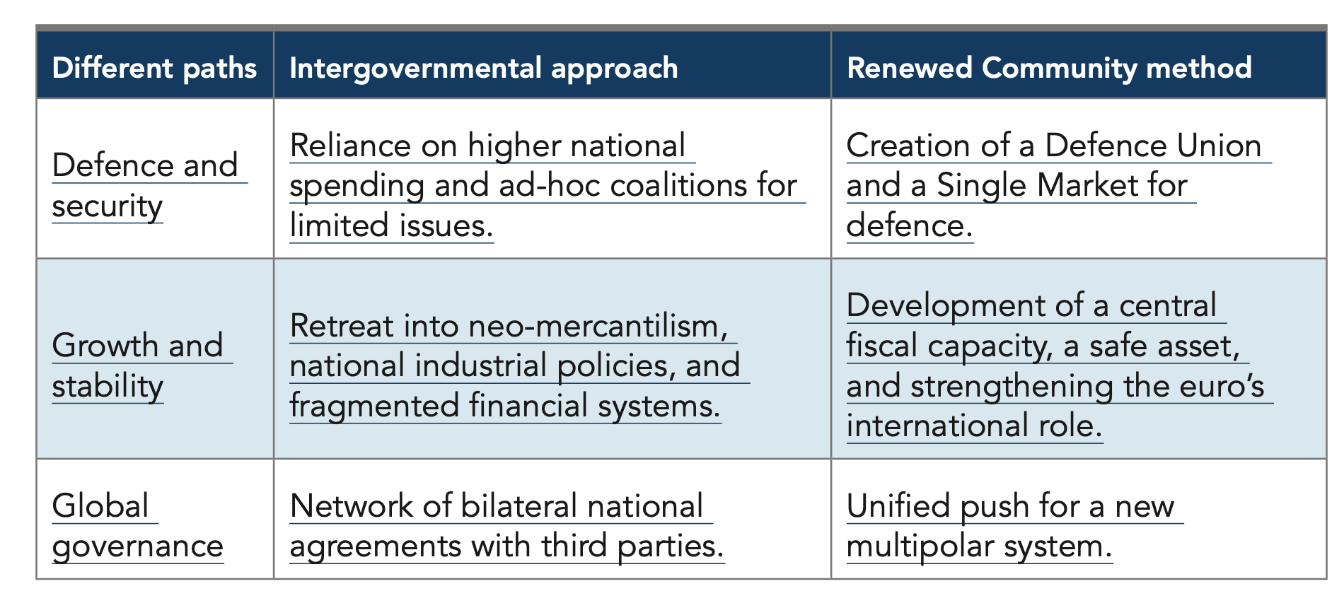 Table 1 Response to the crisis of the reduced responsibility model 
