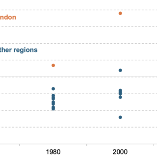 Challenging inequalities: How we got stuck and where we go next