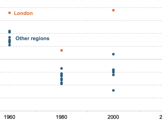 Challenging inequalities: How we got stuck and where we go next
