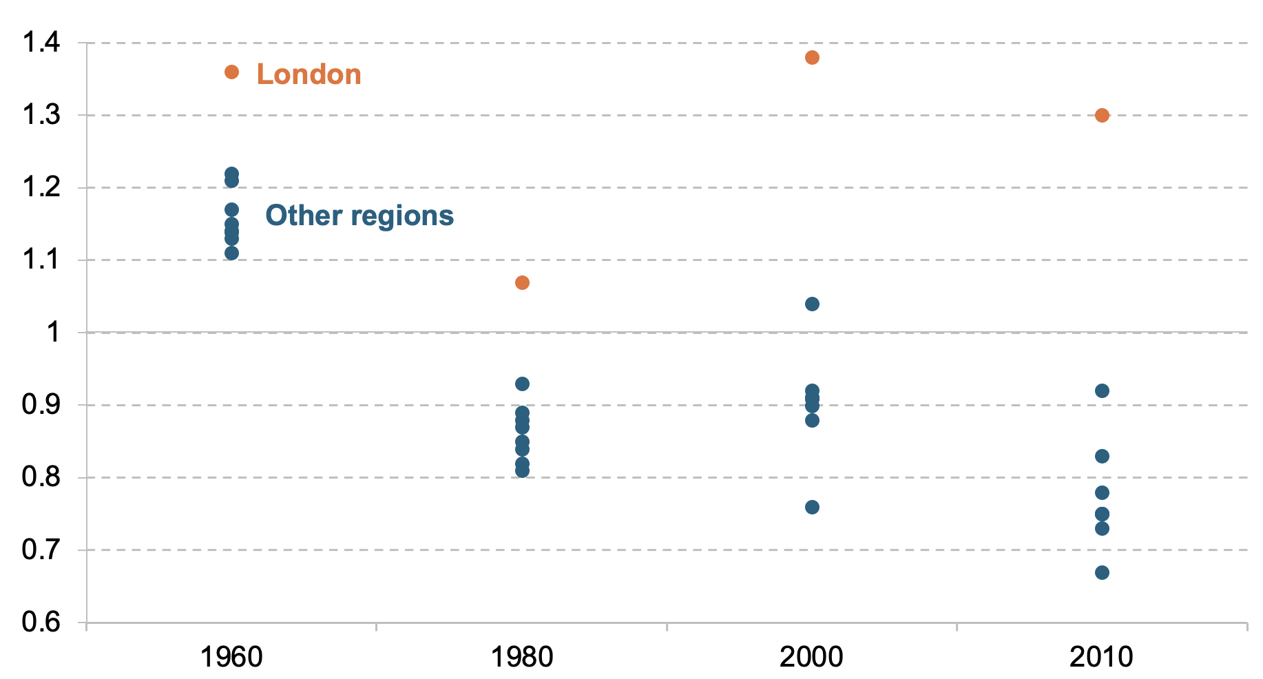 Challenging inequalities: How we got stuck and where we go next