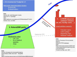 Cost-effective freshwater biodiversity impact reporting for banks: Evidence from pollution exposure near protected areas