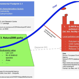 Cost-effective freshwater biodiversity impact reporting for banks: Evidence from pollution exposure near protected areas