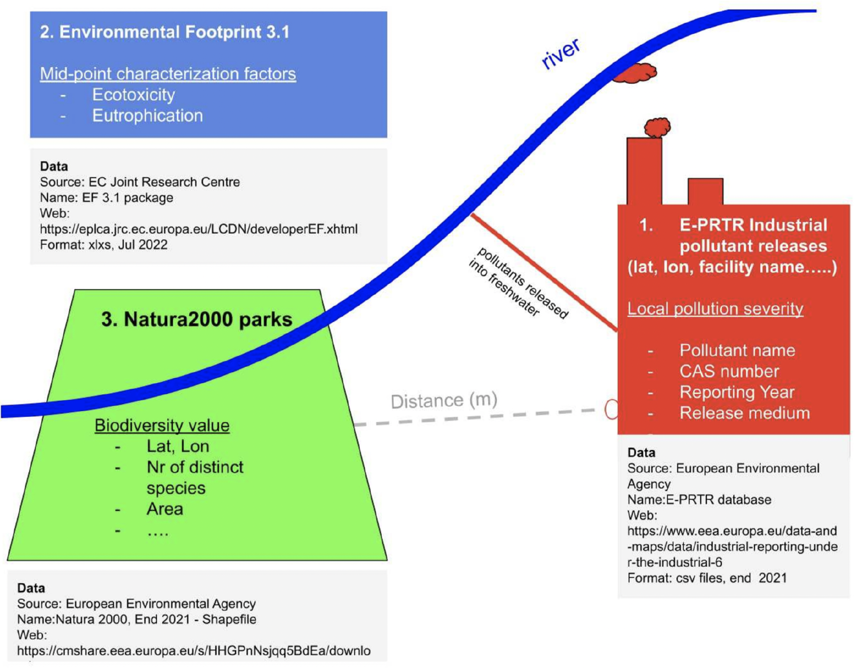 Cost-effective freshwater biodiversity impact reporting for banks: Evidence from pollution exposure near protected areas